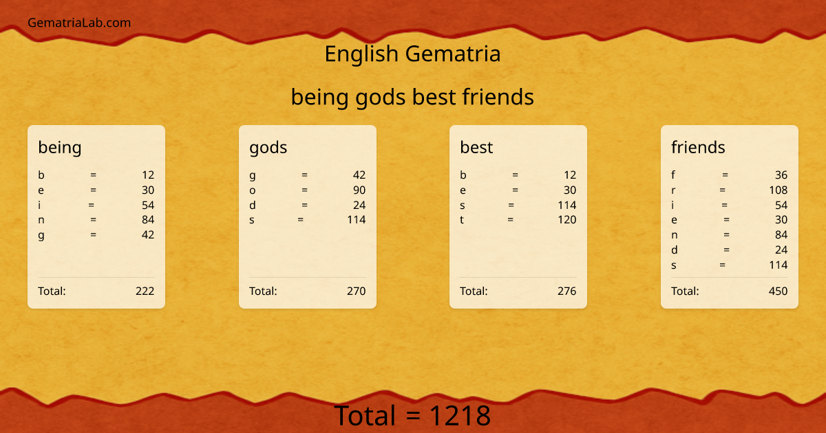 being gods best friends in english Gematria